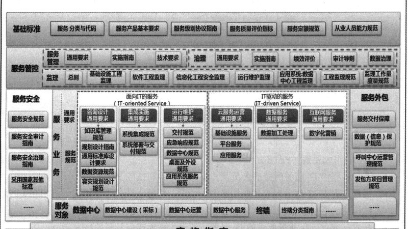 上海软硬件招标投标，从入门到避坑的关键几步