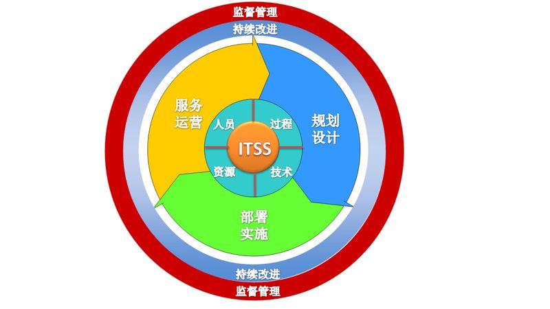 交换机常见故障处理流程